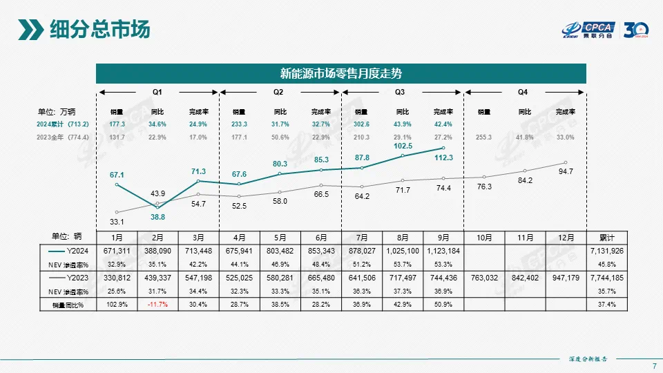 这种充电方式，才是新能源汽车的最优解？