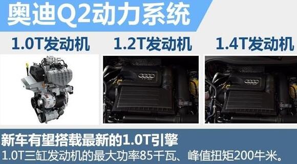 奥迪q2上市时间和价格,详解国产奥迪Q2的最新配置