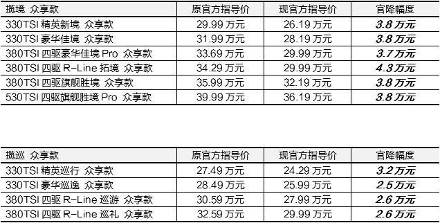 双揽众享款上市，全系官降，高品质出行轻松获得