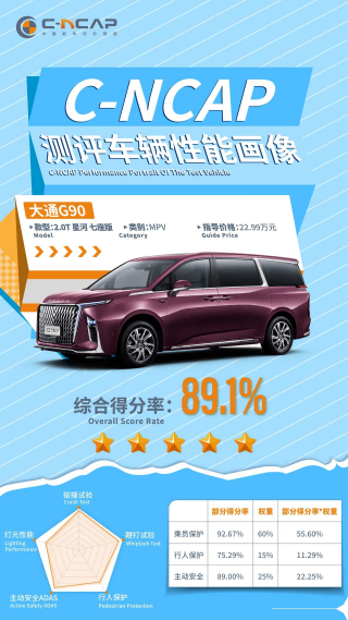 “中国MPV世家”再拿一城，加冕欧澳中“安全三冠王”，诠释安全是顶级的豪华