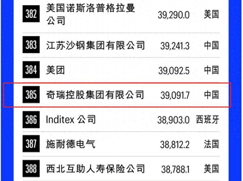 奇瑞|“四赛道”齐发力，首登世界500强