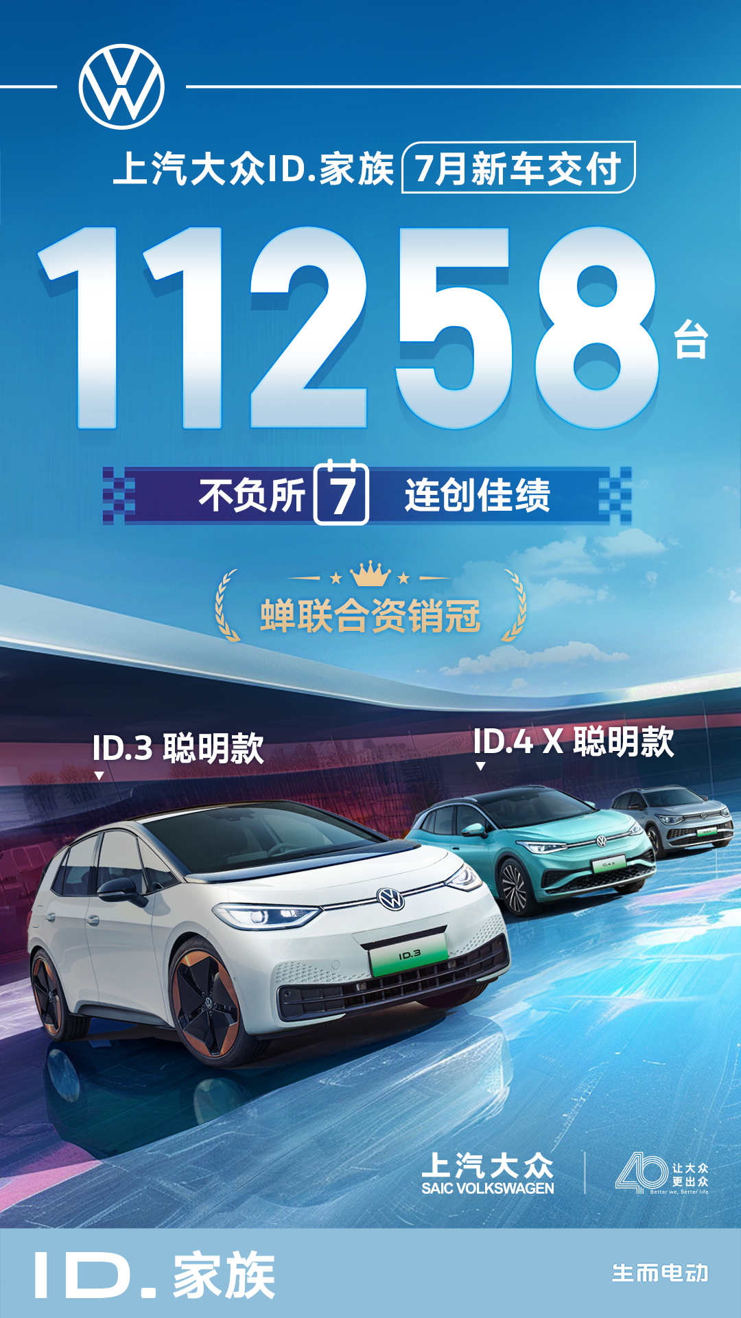 下半年提速冲刺！上汽大众ID.家族7月新车交付11,258辆